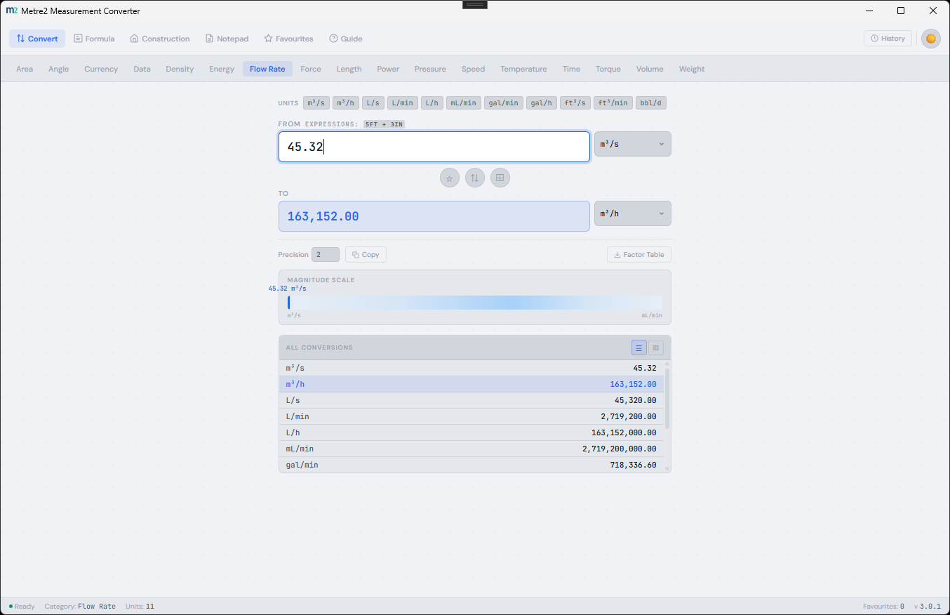 Measurement Converter