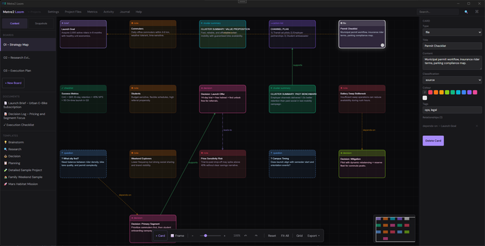 Loom visual thinking board with connected ideas