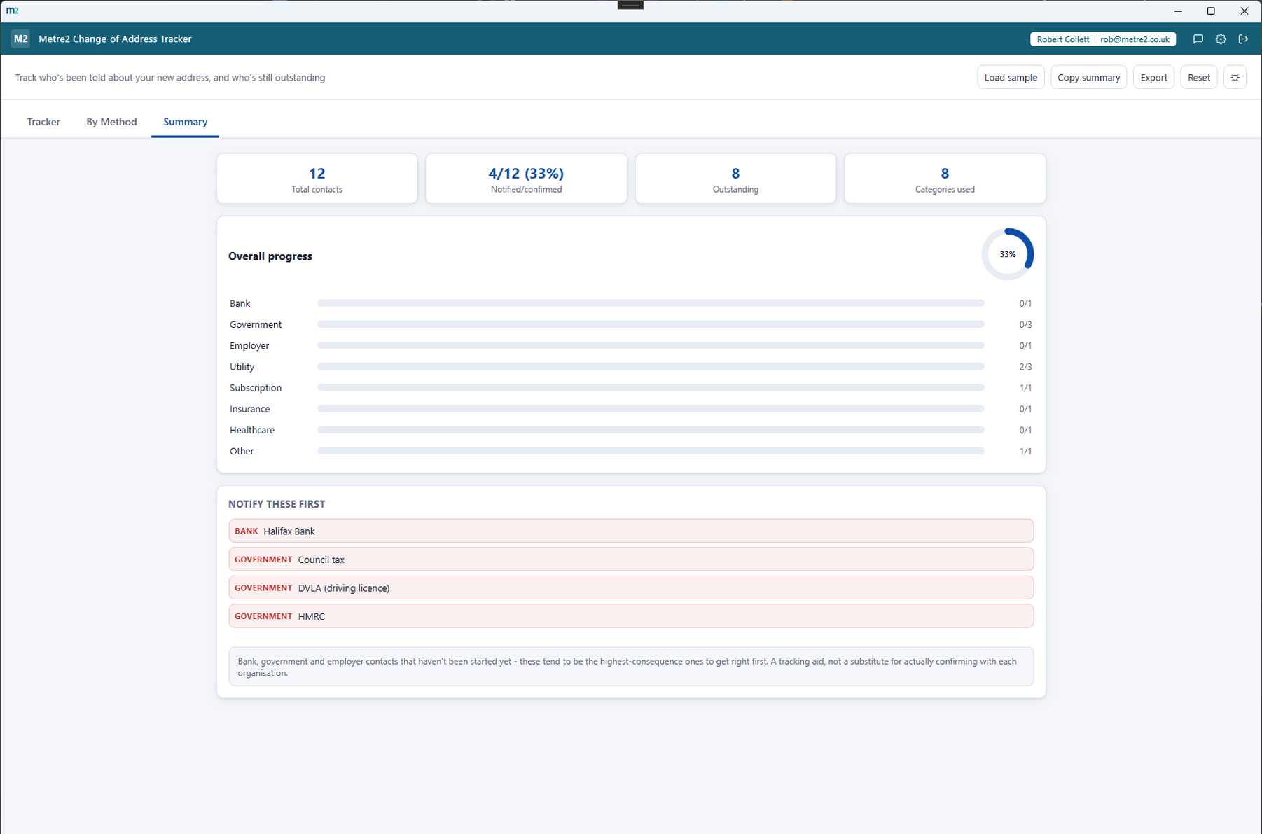 Change-of-Address Tracker's Summary tab showing overall progress and a notify-these-first priority shortlist