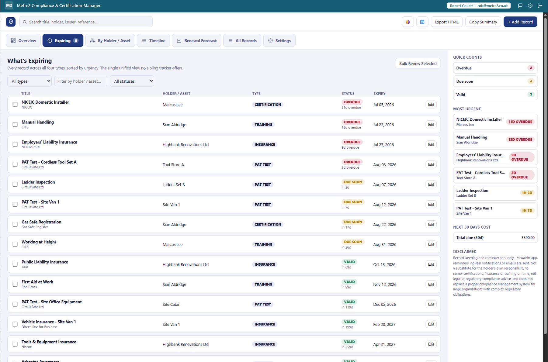 Compliance & Certification Manager's Expiring workspace showing every record across all four types sorted by urgency