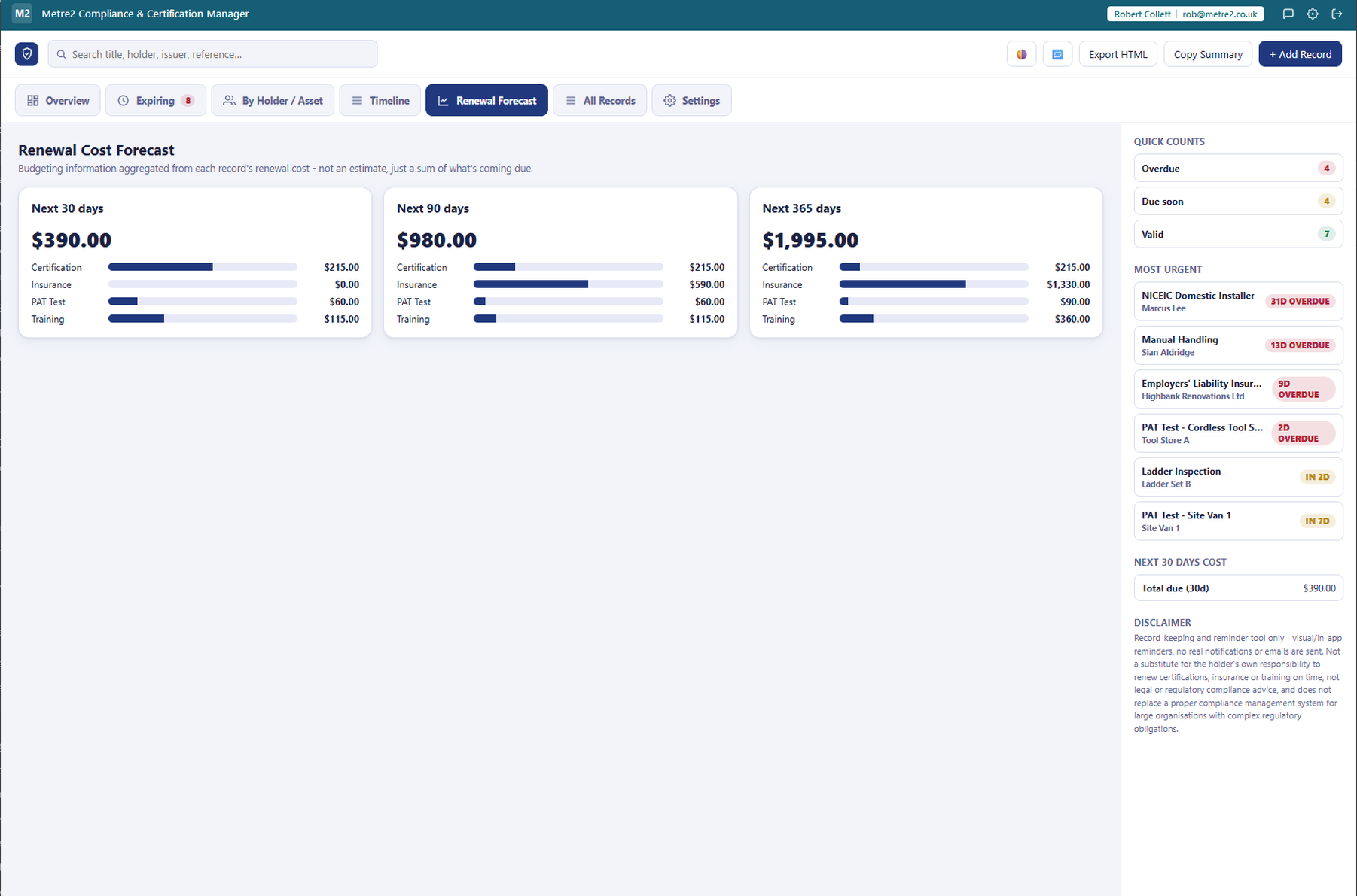 Compliance & Certification Manager's Renewal Forecast workspace showing upcoming renewal cost over 30/90/365 days by record type