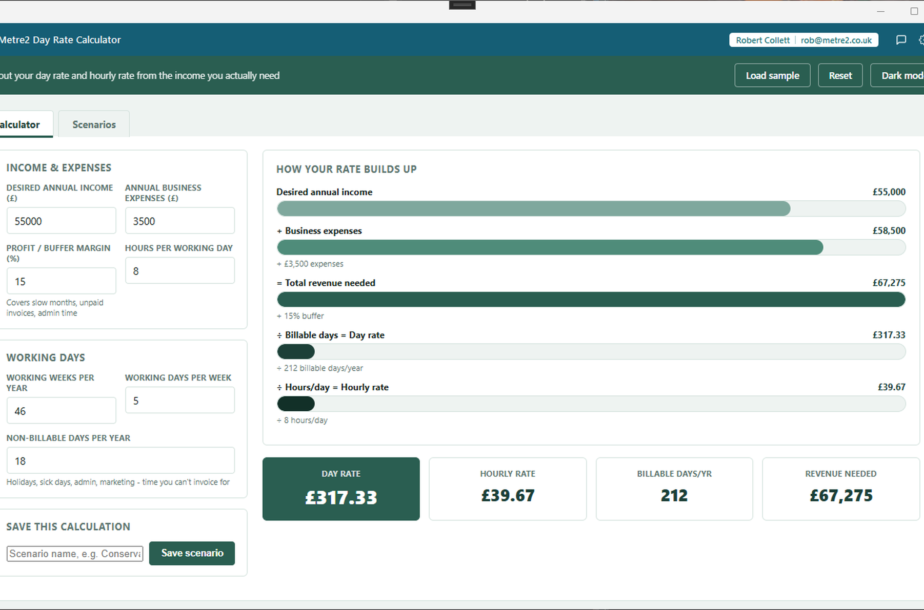 Day Rate Calculator's Calculator tab in light mode, showing income and working-day inputs on the left and the build-up waterfall with result cards on the right
