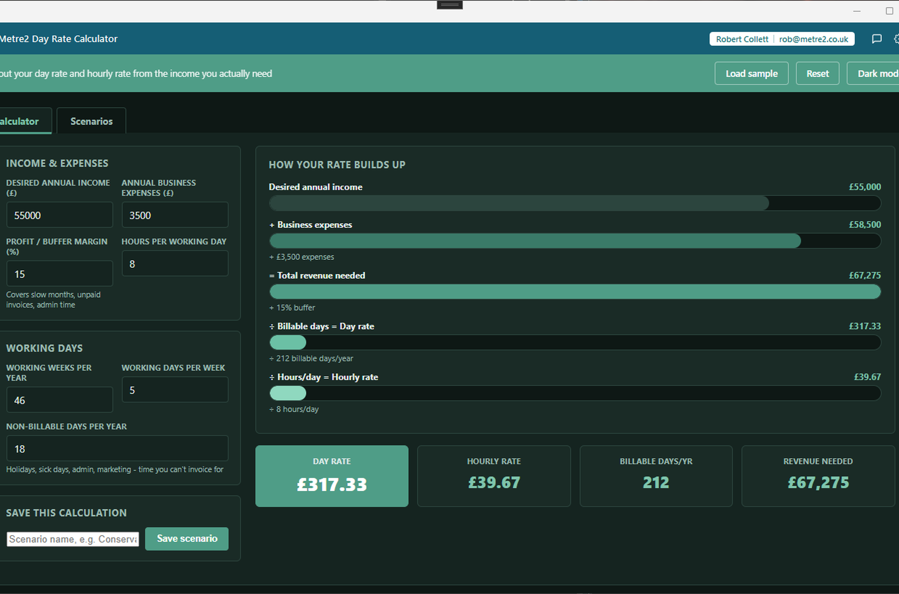 Day Rate Calculator's Calculator tab in dark mode, showing the same build-up waterfall and result cards