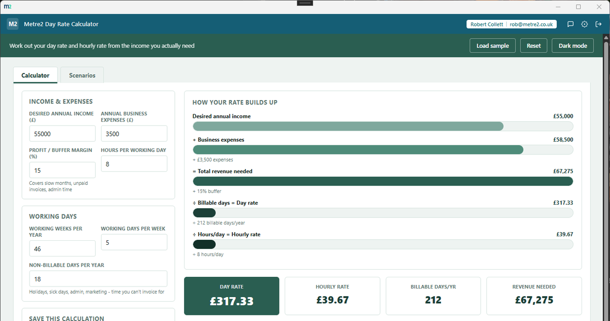Metre2 Day Rate Calculator showing income and working-day inputs on the left and a live build-up waterfall with day rate, hourly rate, billable days and revenue needed results on the right