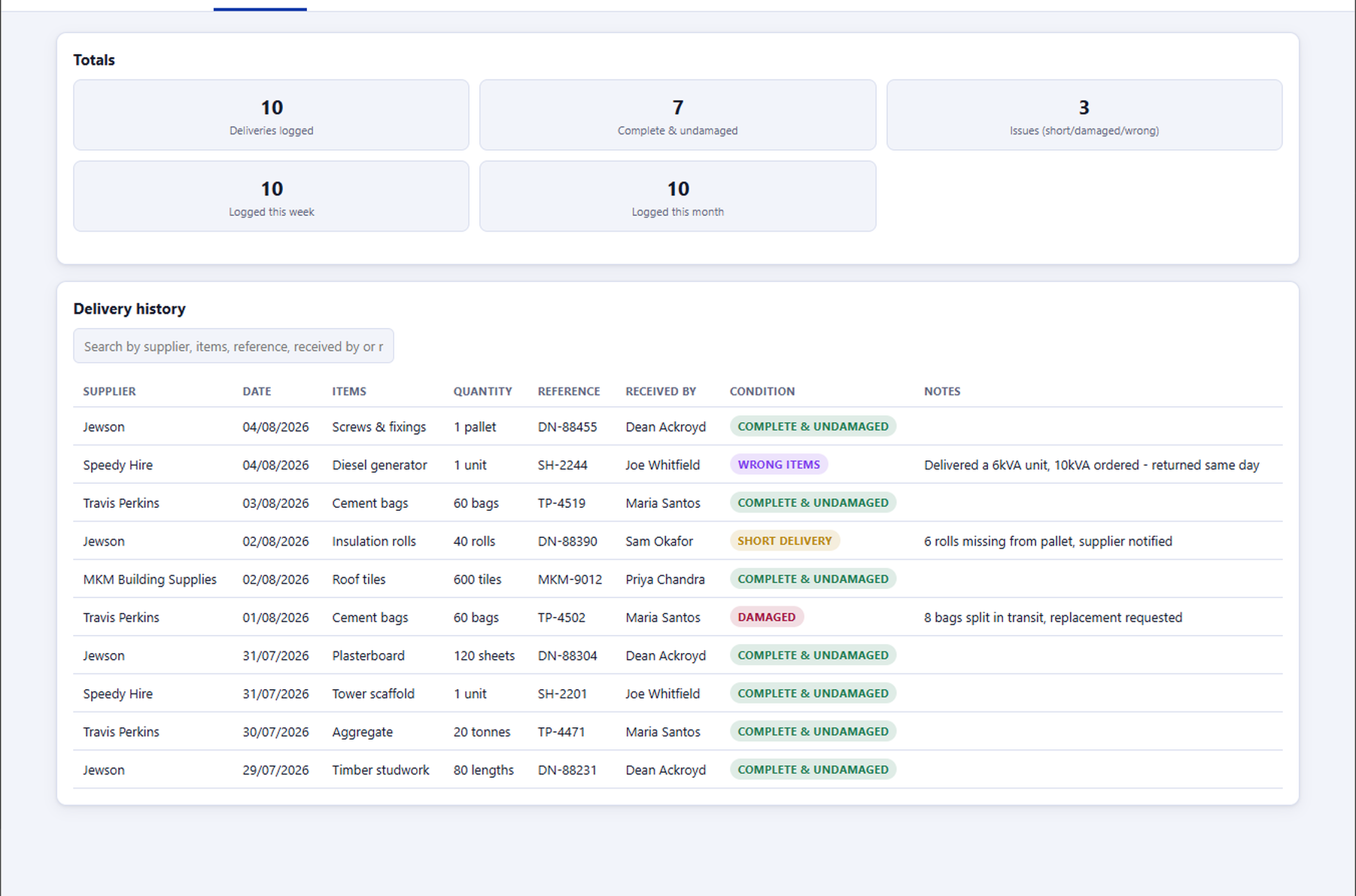 Delivery/Goods Received Log's Summary tab showing totals and a searchable delivery history
