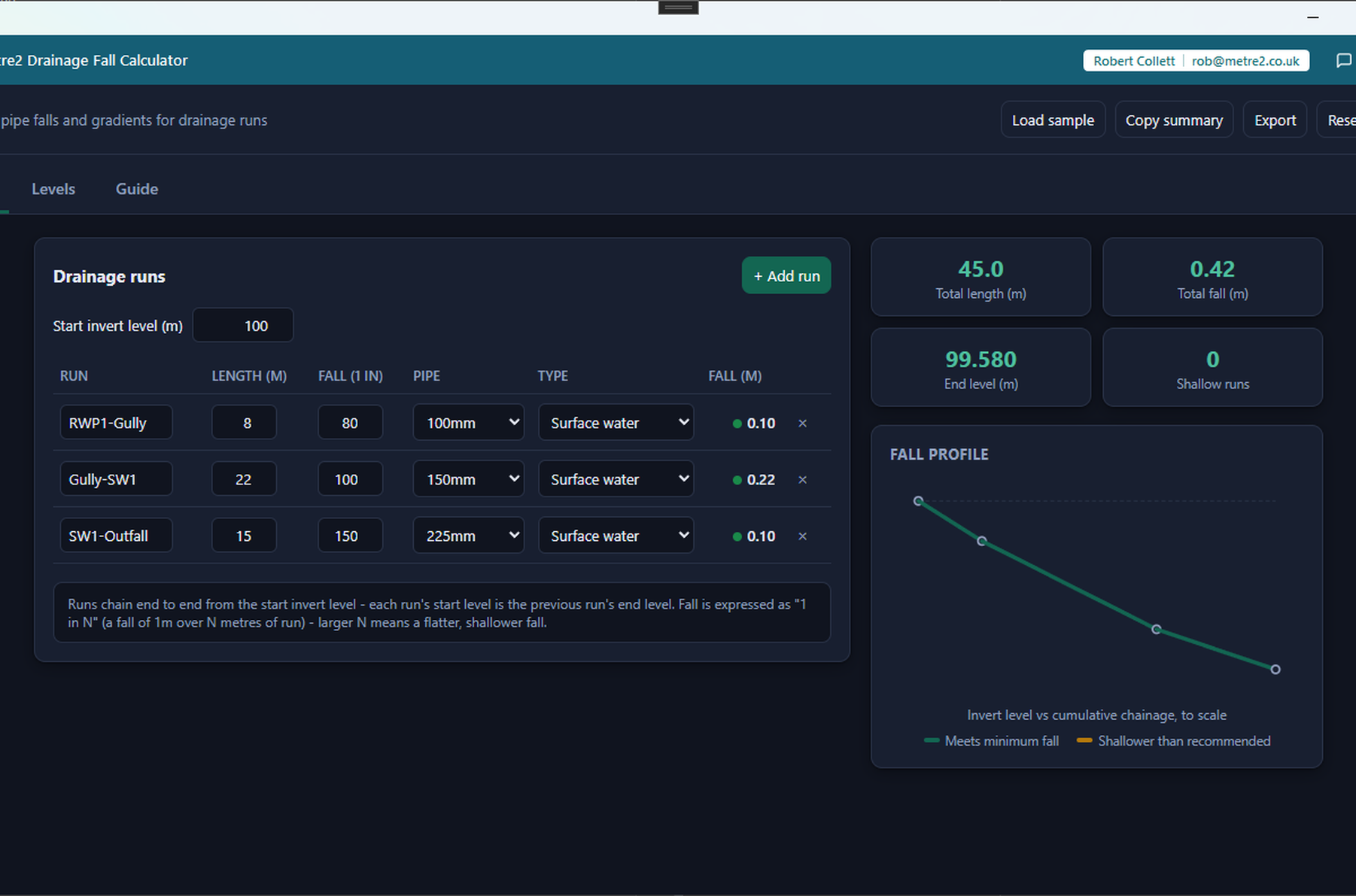 Metre2 Drainage Fall Calculator's Runs tab showing the drainage run list and the fall profile diagram, in dark mode