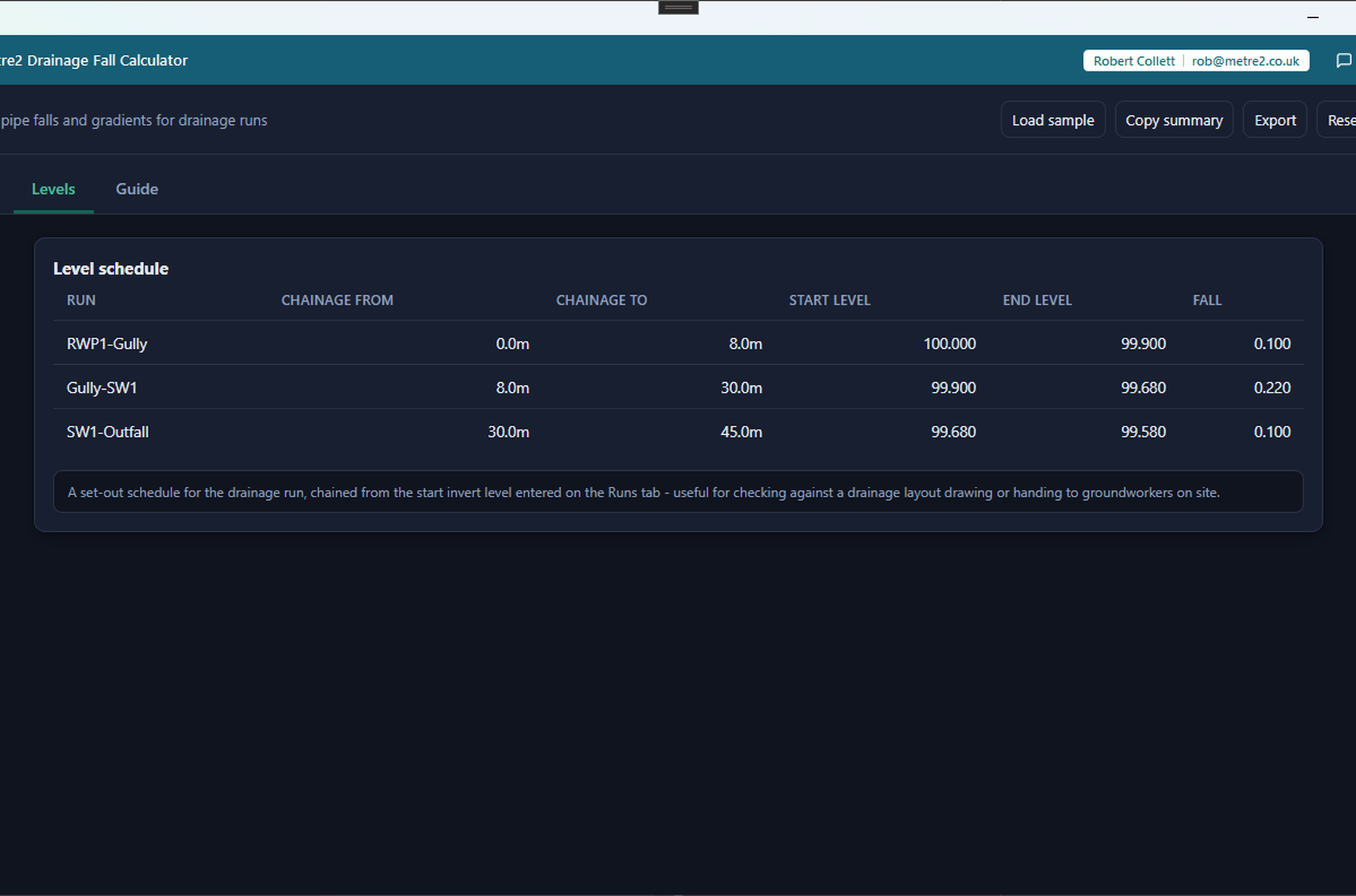 Metre2 Drainage Fall Calculator's Levels tab showing the level schedule, in dark mode