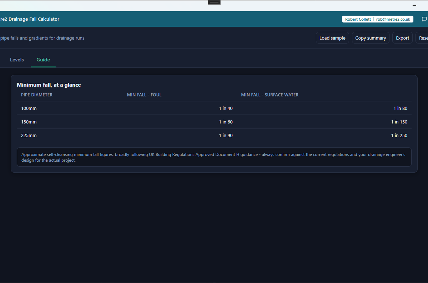 Metre2 Drainage Fall Calculator's Guide tab showing the minimum fall reference table, in dark mode