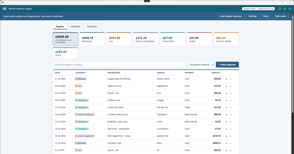 Metre2 Expense Logger showing category totals and a sortable expense register