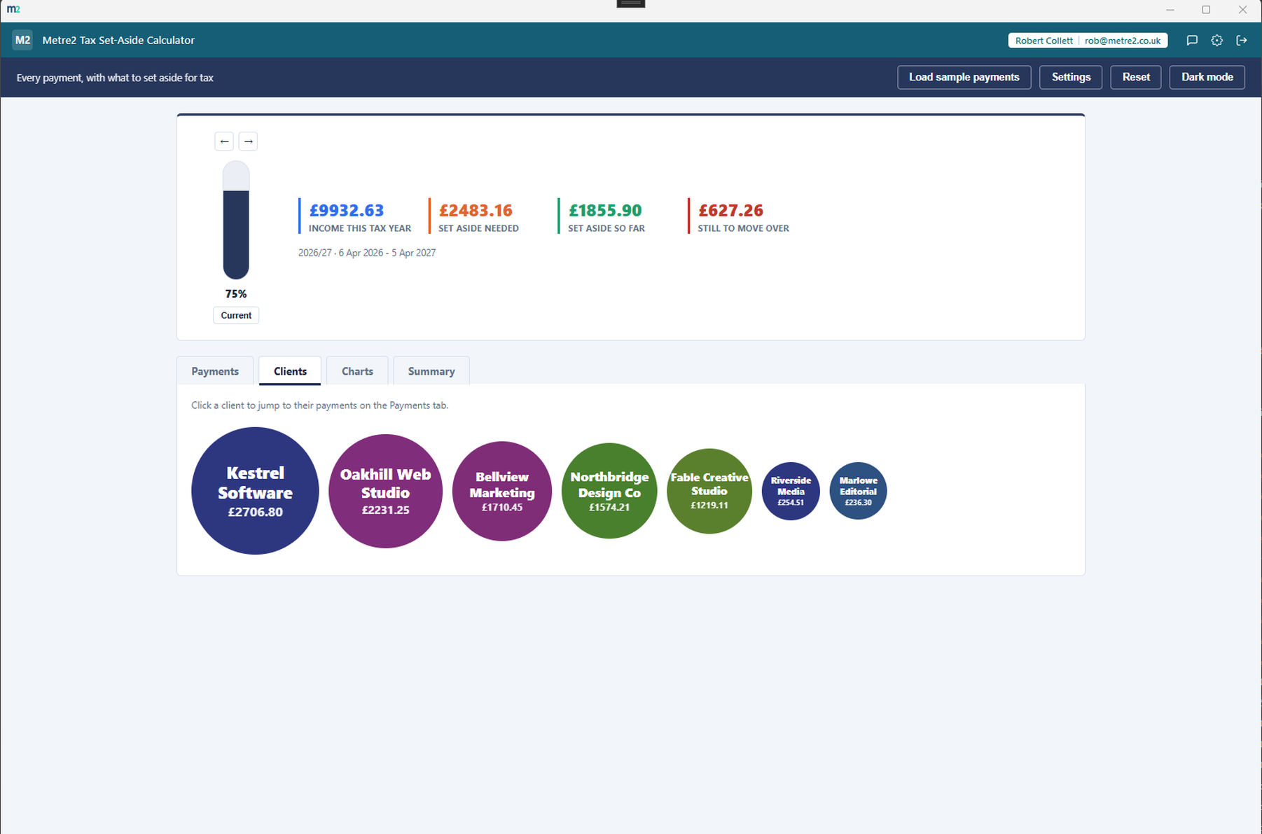 The Clients tab showing a cloud of pills sized by income share