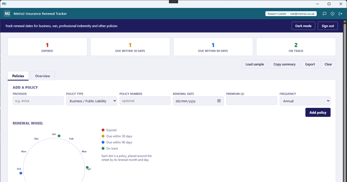 Metre2 Insurance Renewal Tracker showing a radial 12-month renewal wheel and a list of policy cards colour-banded by urgency