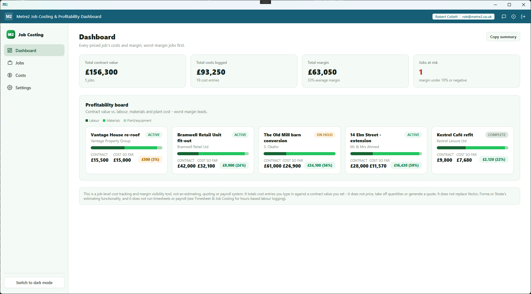 Job Costing & Profitability Dashboard's Dashboard showing headline stats and the profitability board