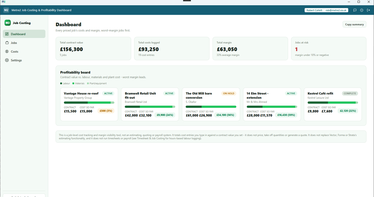 Metre2 Job Costing & Profitability Dashboard showing the profitability board with contract value, cost breakdown and margin for each job