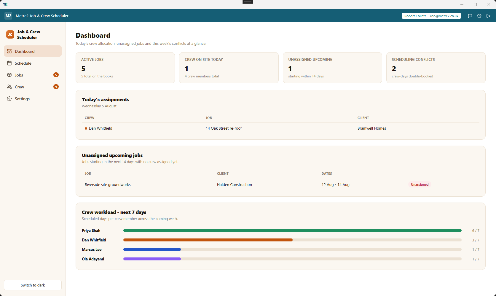 Job & Crew Scheduler's Dashboard showing headline stats, today's assignments, unassigned upcoming jobs and the crew workload chart