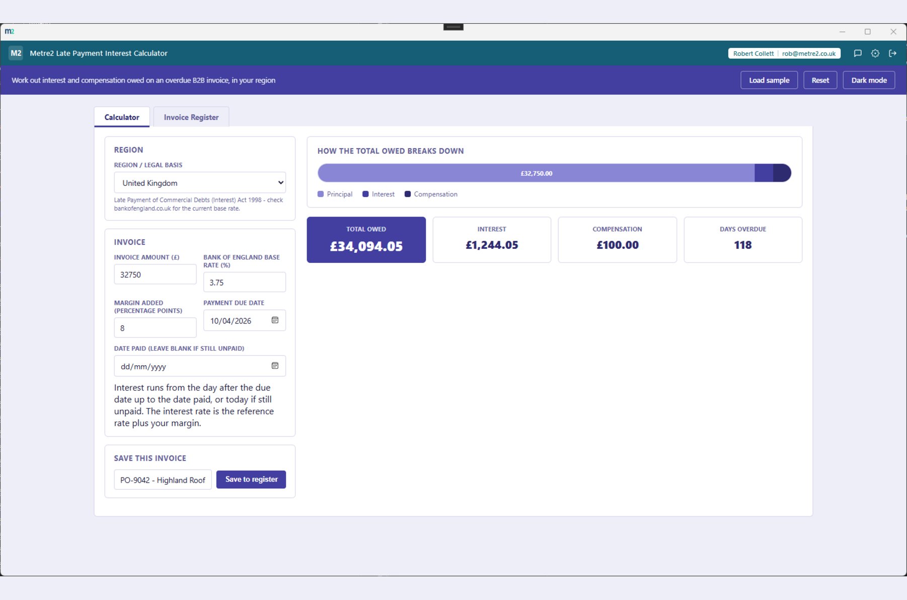 Metre2 Late Payment Interest Calculator's Calculator tab, UK region selected, showing a loaded sample invoice with principal, interest, compensation and total owed over 118 days overdue