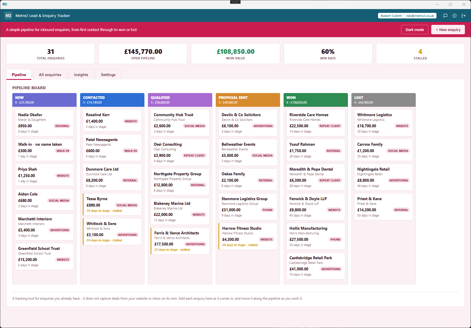 Metre2 Lead & Enquiry Tracker showing a six-column kanban board with enquiries moving from New through Contacted, Qualified, Proposal, Won and Lost