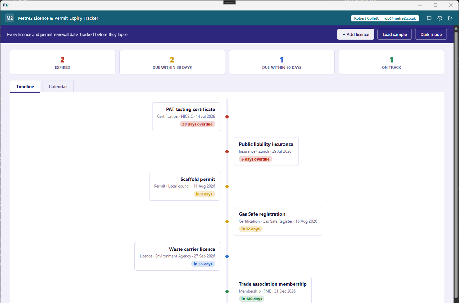 Licence & Permit Expiry Tracker's Timeline tab showing the stat strip and a vertical countdown rail with licence cards colour-banded by urgency