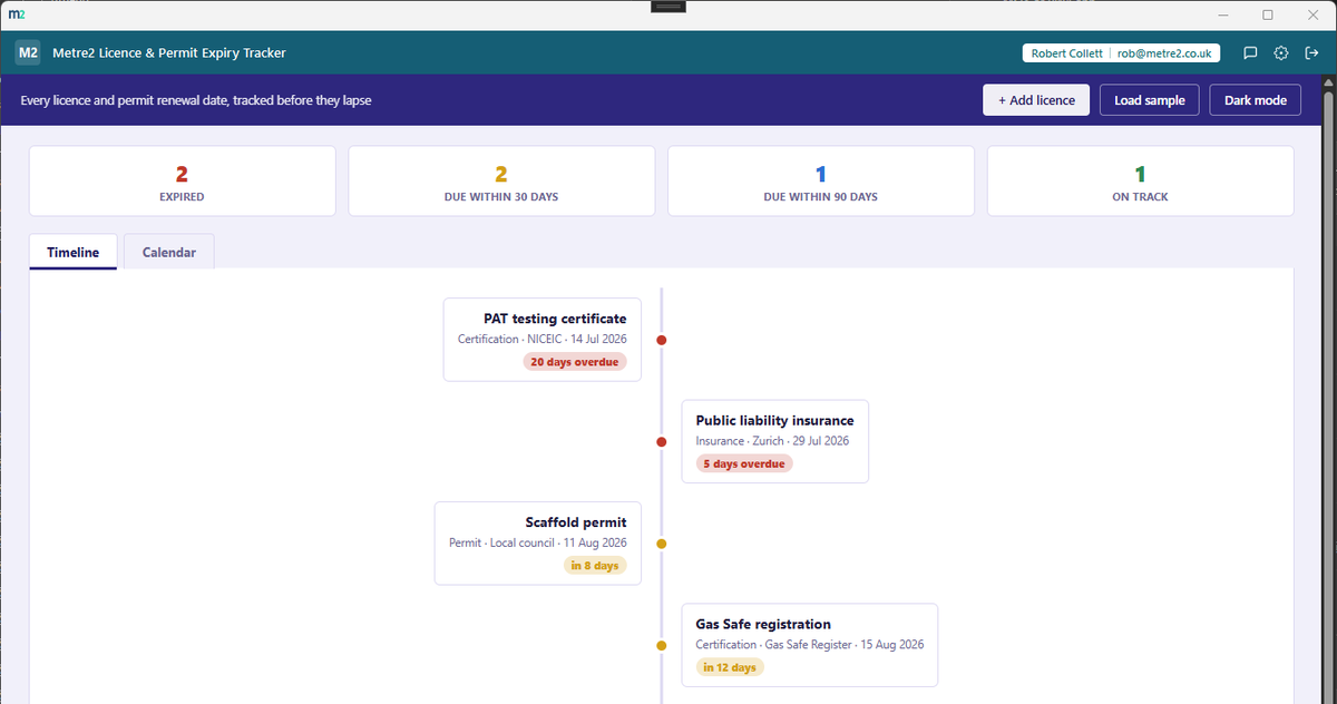 Metre2 Licence & Permit Expiry Tracker's Timeline tab showing a stat strip and a vertical countdown rail with licence cards colour-banded by urgency
