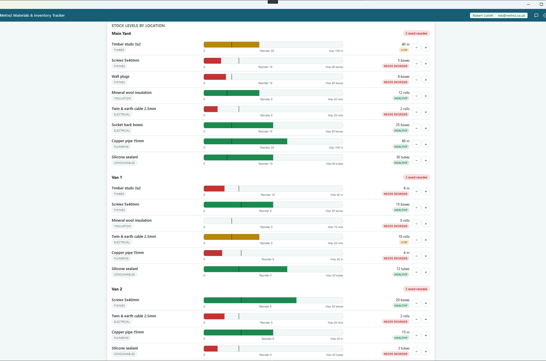 Materials & Inventory Tracker's Stock tab scrolled to show stock levels grouped by Main Yard, Van 1 and Van 2 with Healthy, Low and Needs reorder badges