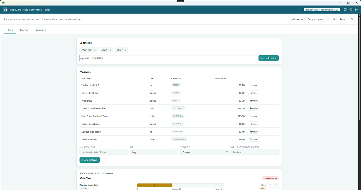 Metre2 Materials & Inventory Tracker showing per-location grouped stock-level bars with reorder-point markers