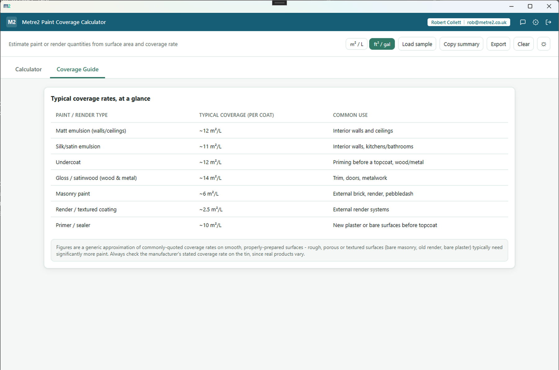 Metre2 Paint Coverage Calculator's Coverage Guide tab showing a reference table of paint and render types with typical coverage rates