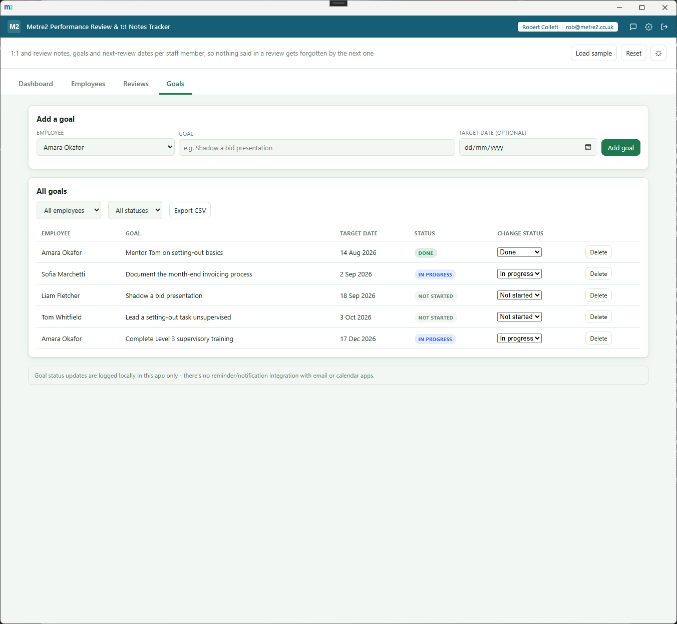 Metre2 Performance Review & 1:1 Notes Tracker's Goals tab showing goals per employee with target dates and a status dropdown