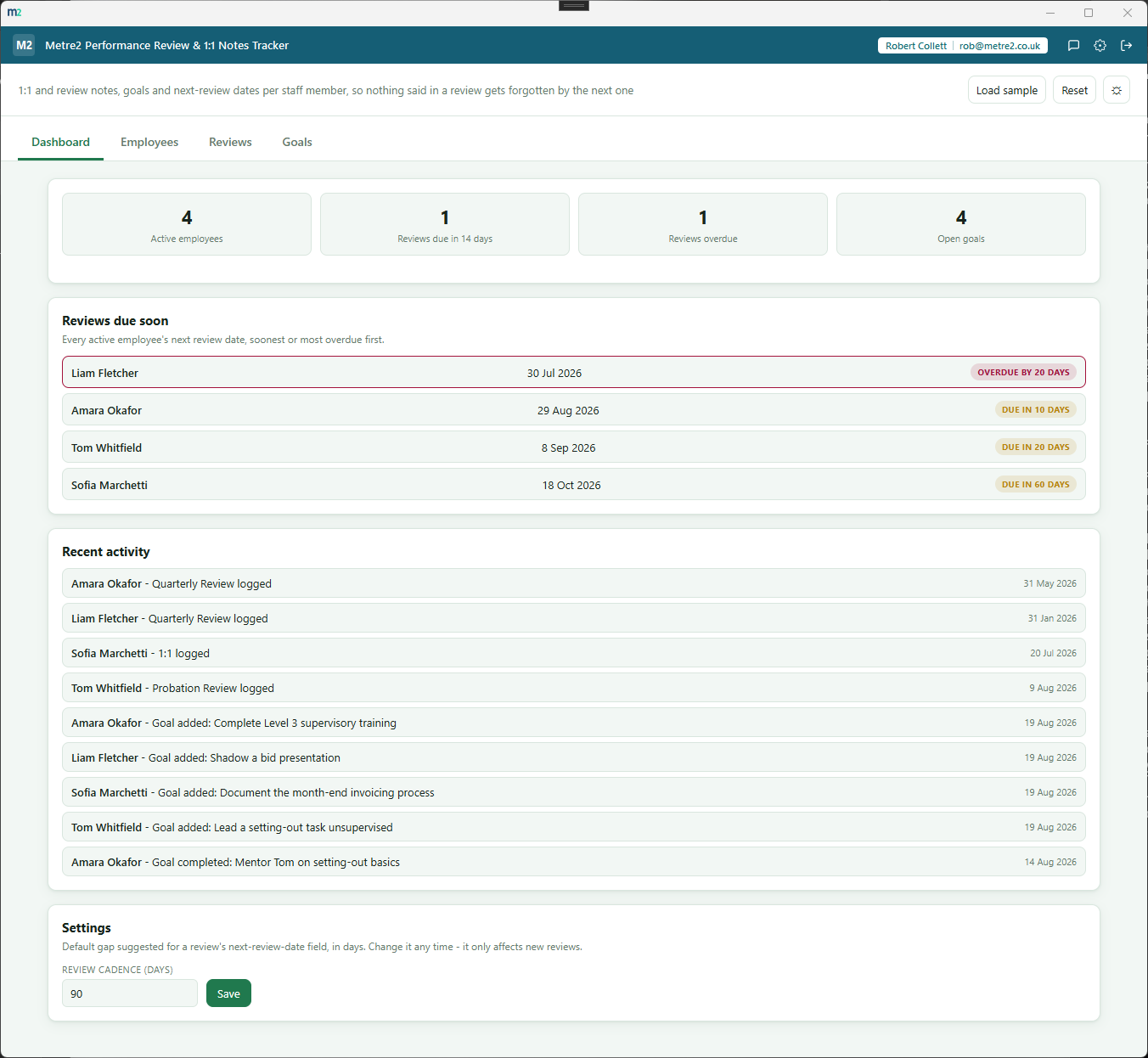 Metre2 Performance Review & 1:1 Notes Tracker's Dashboard tab showing active employees, reviews due in 14 days, overdue reviews, open goals, a reviews-due-soon list and recent activity feed