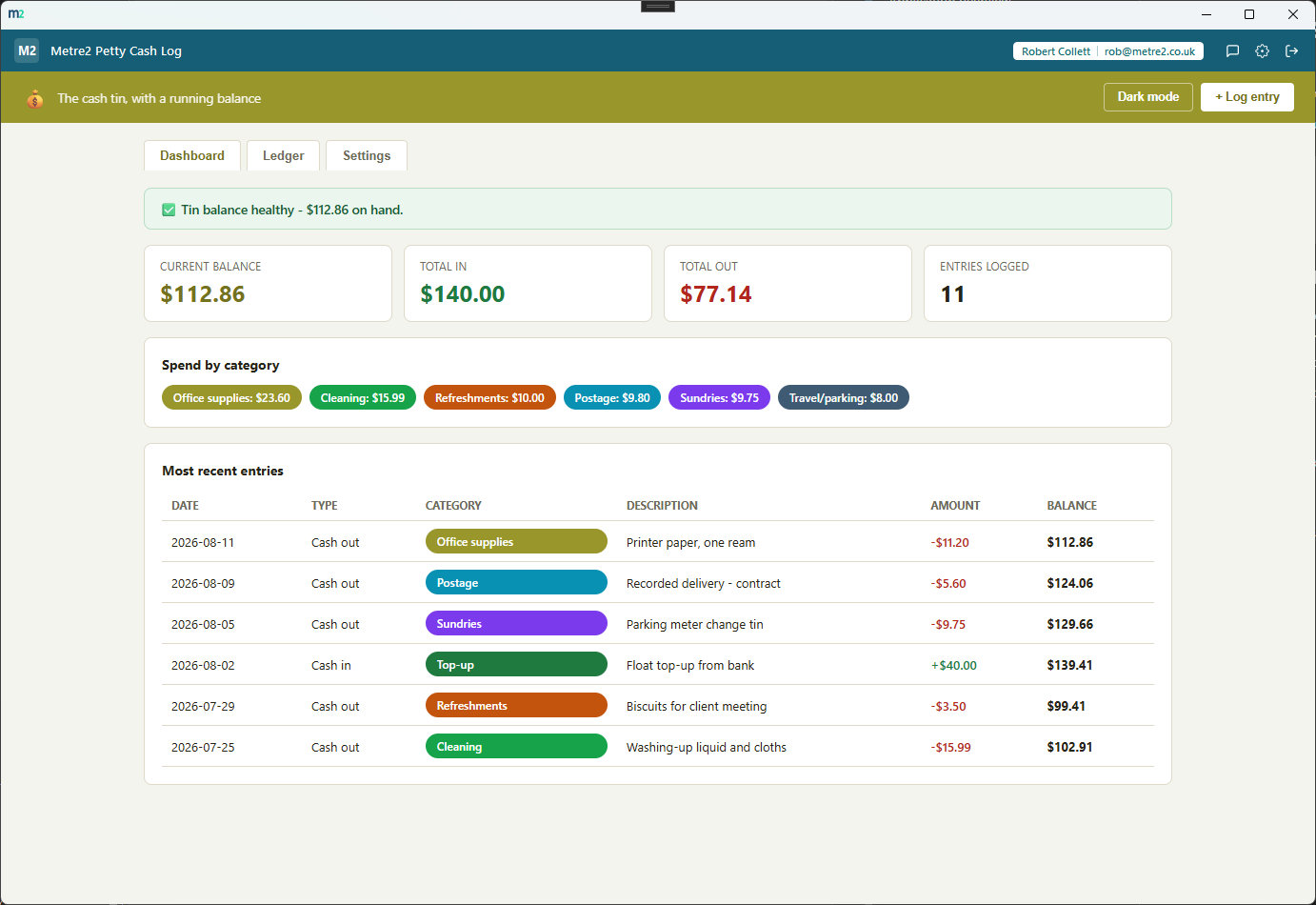 Metre2 Petty Cash Log Dashboard showing a healthy-balance flag, a stat strip of totals, a category spend breakdown and the most recent entries