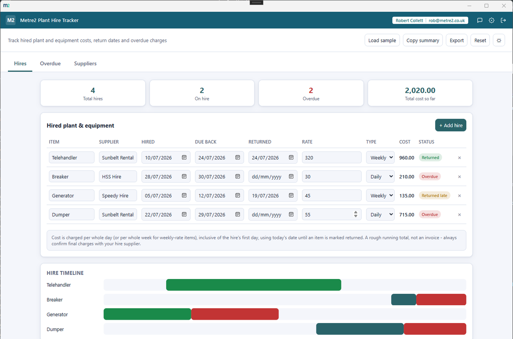 Metre2 Plant Hire Tracker's Hires tab showing the hire record table and the hire timeline