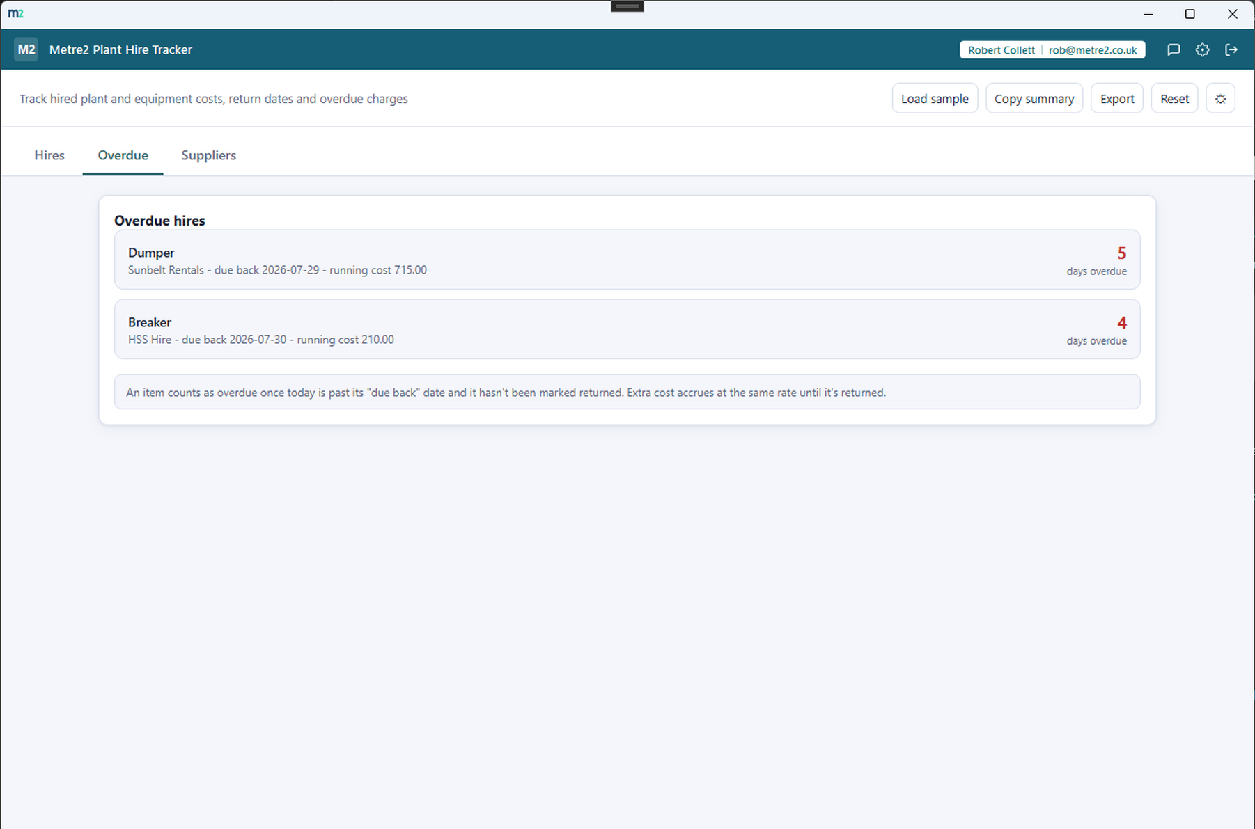 Metre2 Plant Hire Tracker's Overdue tab showing overdue items with days overdue and running cost