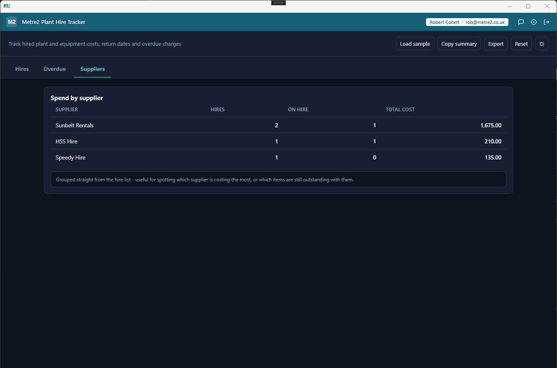 Metre2 Plant Hire Tracker's Suppliers tab showing spend by supplier, in dark mode