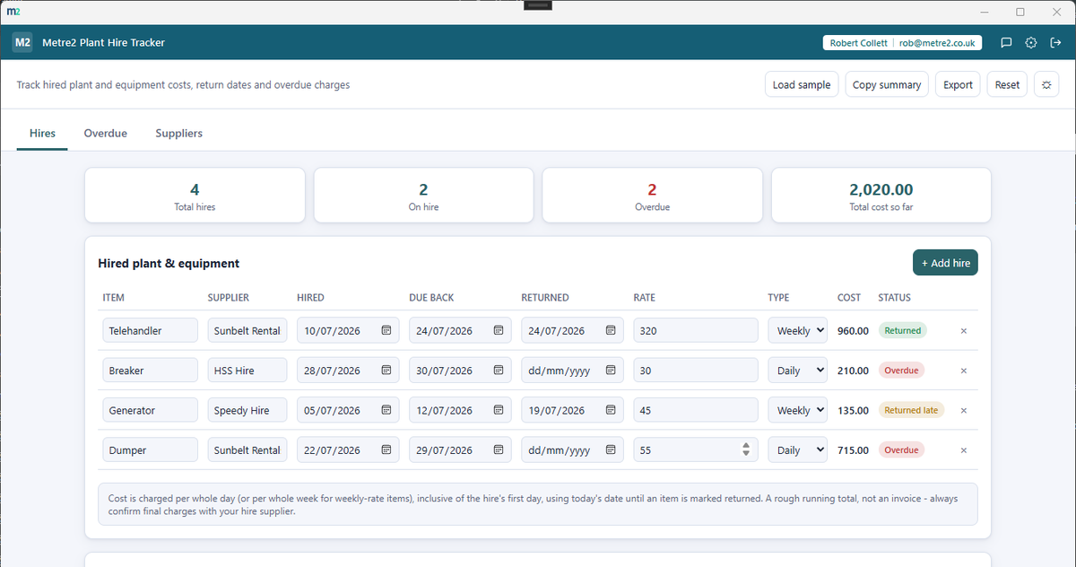 Metre2 Plant Hire Tracker showing a hire timeline and overdue items