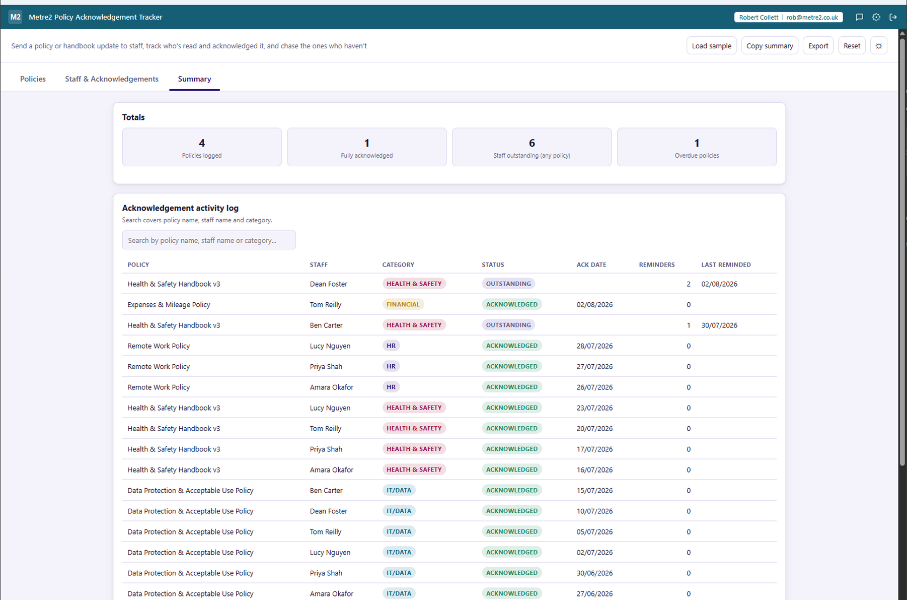 Policy Acknowledgement Tracker's Summary tab showing totals and the searchable acknowledgement activity log