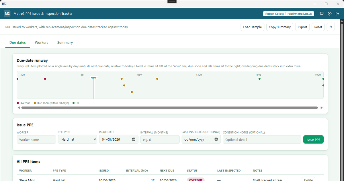 Metre2 PPE Issue & Inspection Tracker showing the due-date runway