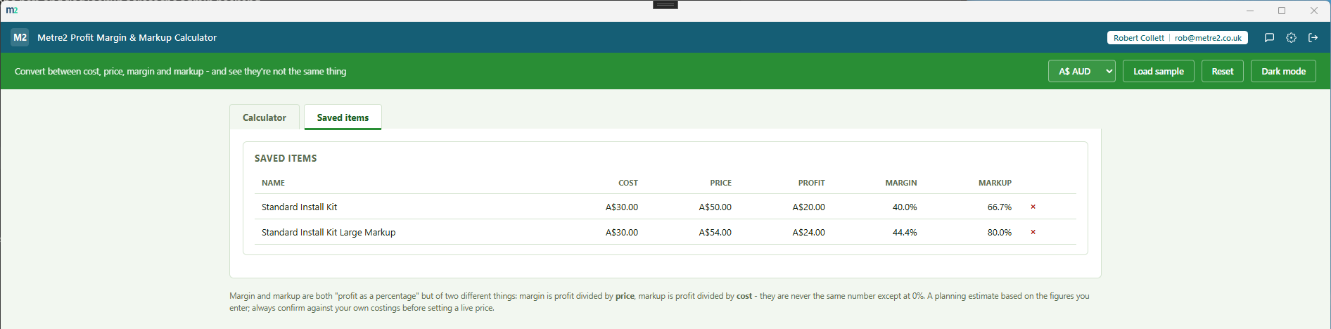Metre2 Profit Margin & Markup Calculator's Saved items tab, showing three saved priced items in a comparison table