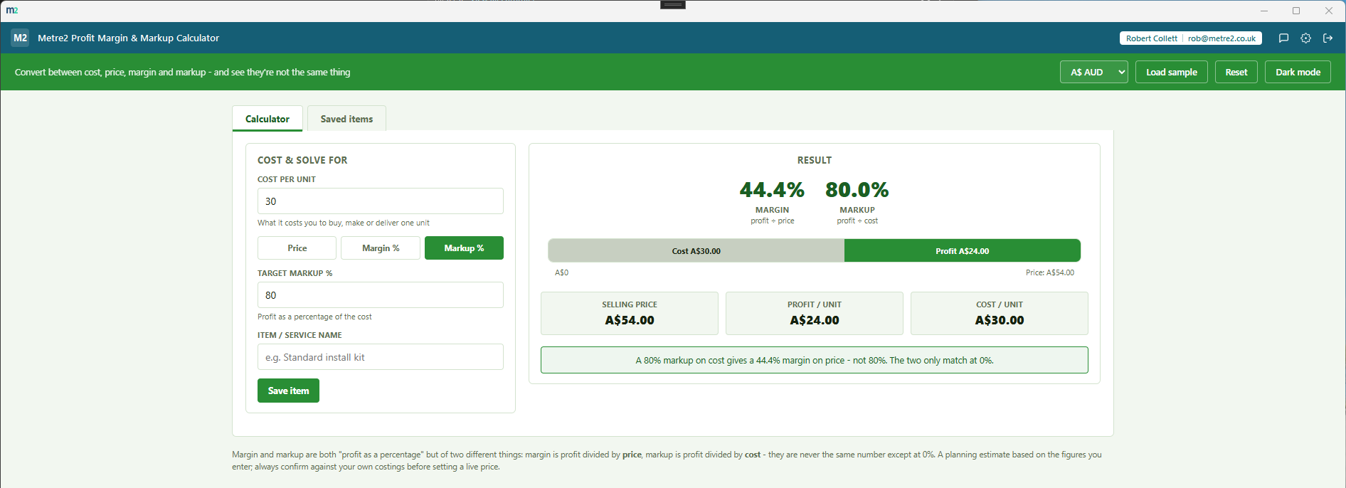 Metre2 Profit Margin & Markup Calculator showing cost and mode inputs on the left and a split price bar with margin and markup percentages on the right