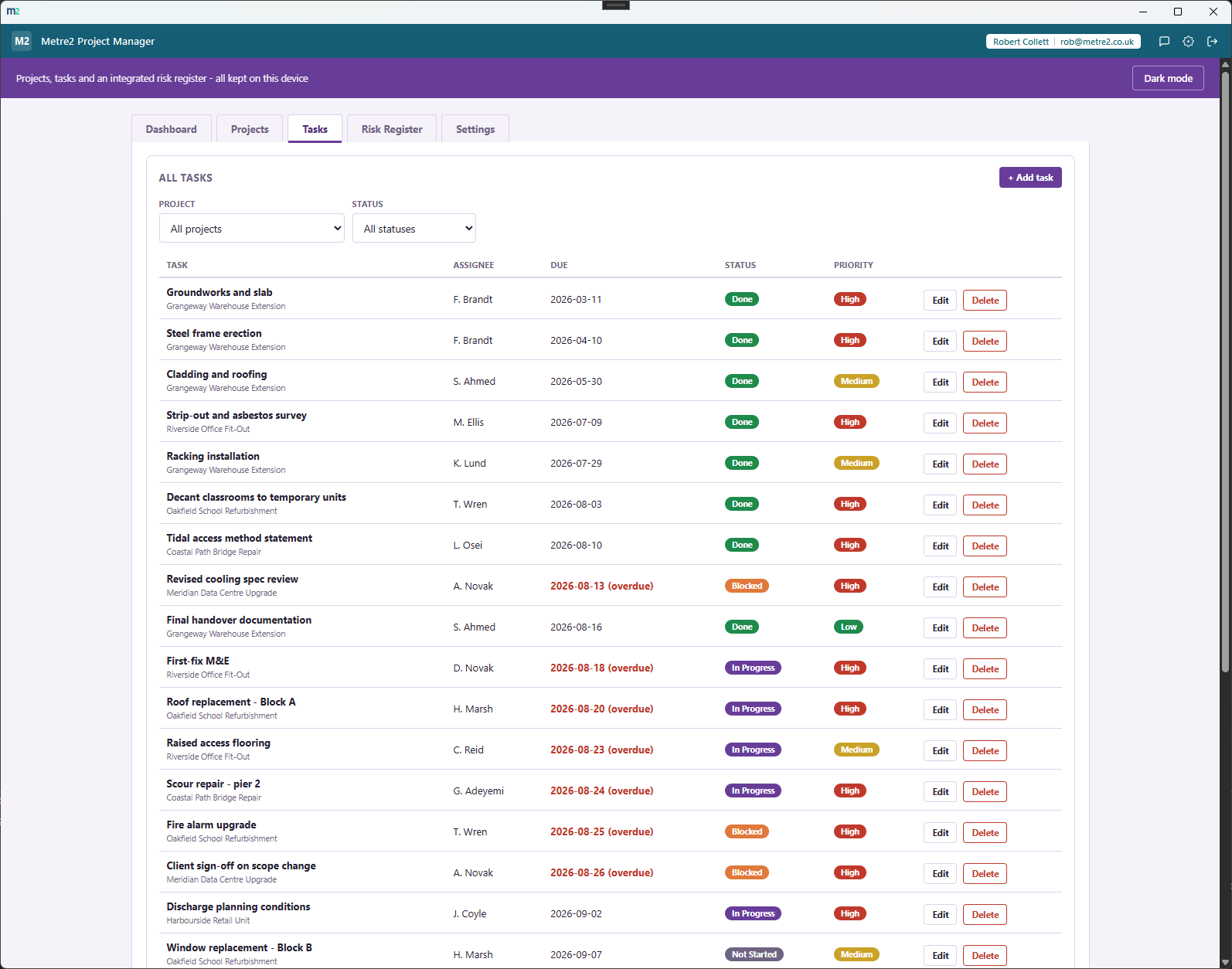 Metre2 Project Manager's Tasks tab showing a filterable table of tasks with assignee, due date, status and priority badges