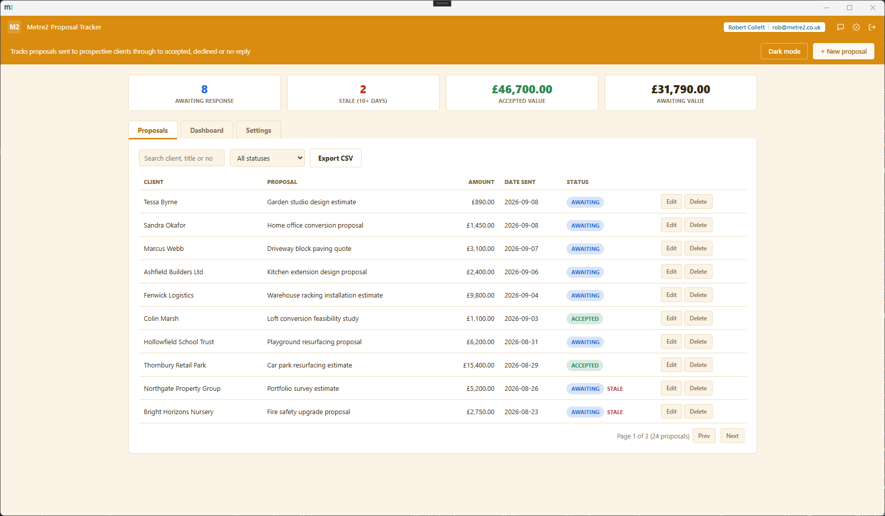 Metre2 Proposal Tracker's Proposals tab, showing the stat strip and a searchable, sortable table of every proposal with status and stale flags