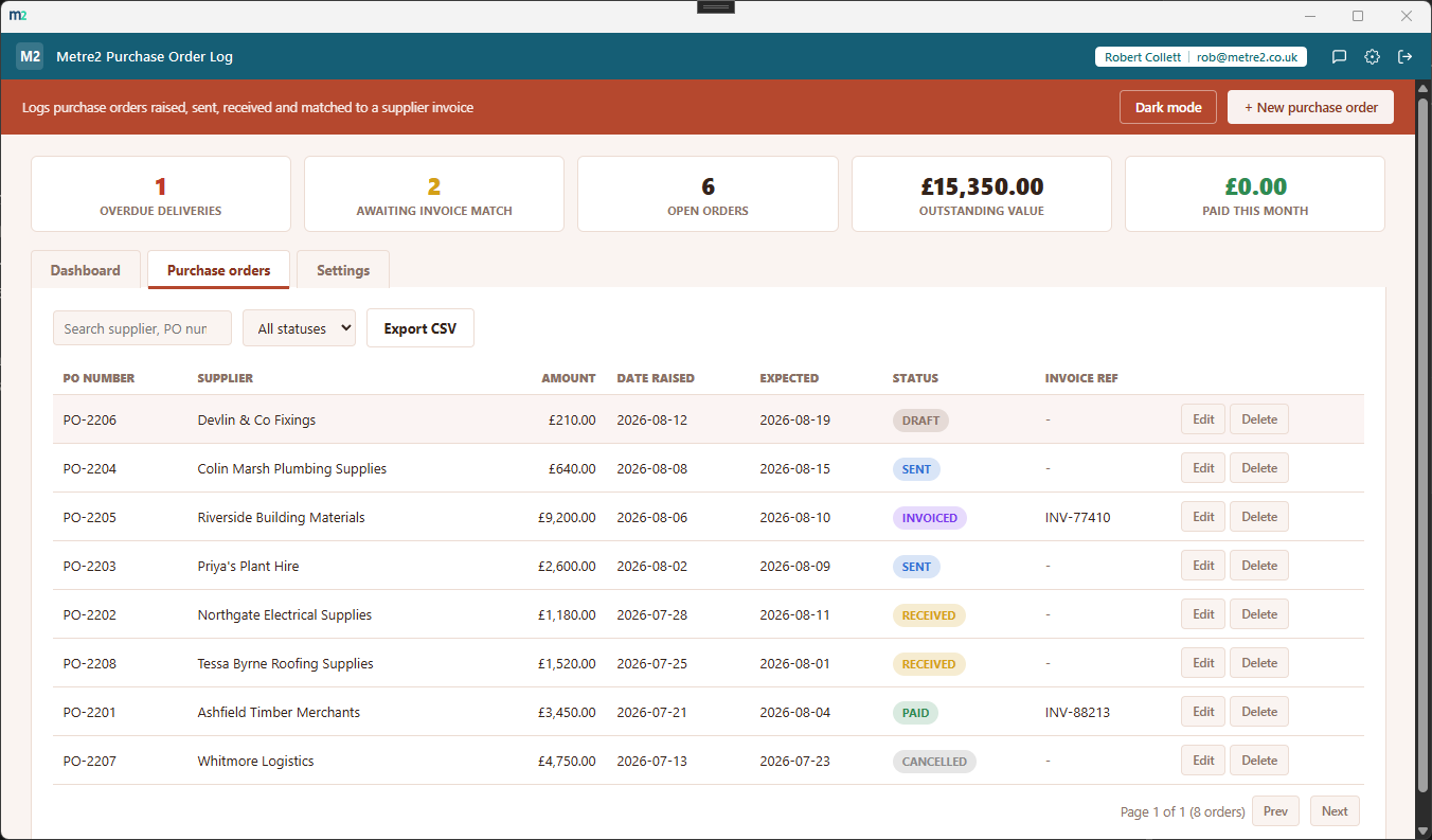 Metre2 Purchase Order Log's Purchase orders tab, a searchable, sortable table of every order with its status and matched invoice reference
