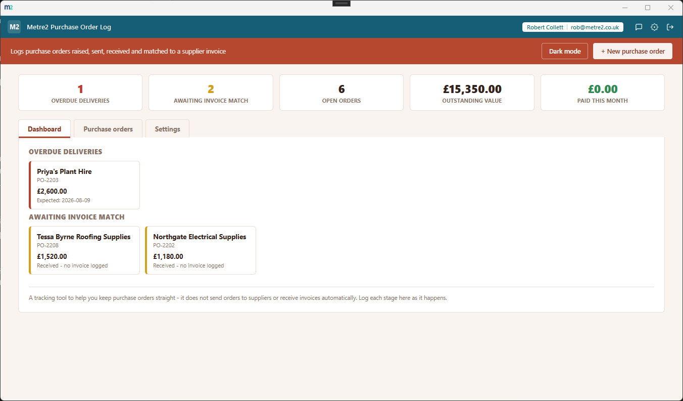 Metre2 Purchase Order Log Dashboard showing a stat strip and Overdue deliveries / Awaiting invoice match callout lanes