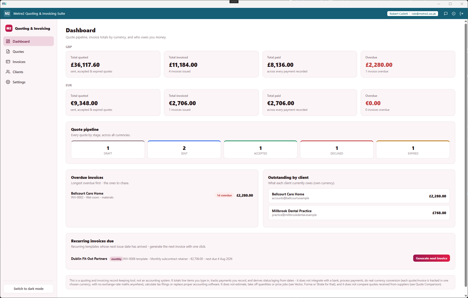 Metre2 Quoting & Invoicing Suite showing the Dashboard with quote pipeline, overdue invoices and outstanding client balances