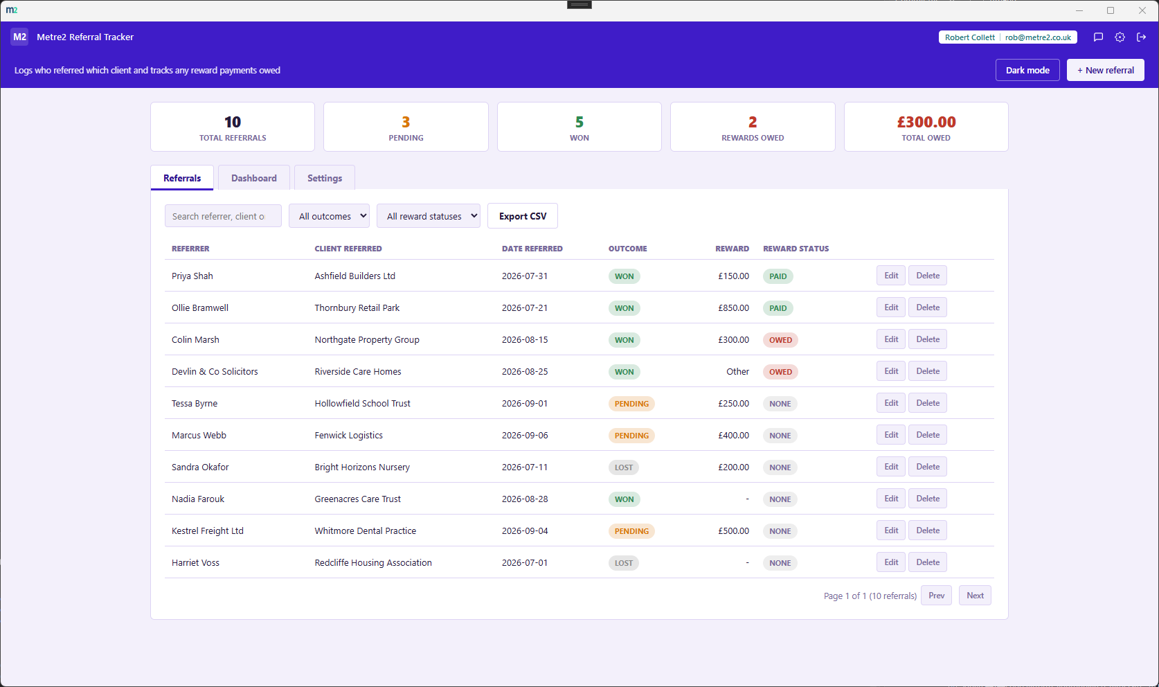 Metre2 Referral Tracker's Referrals tab, showing the full searchable, sortable table of referrals with outcome and reward status