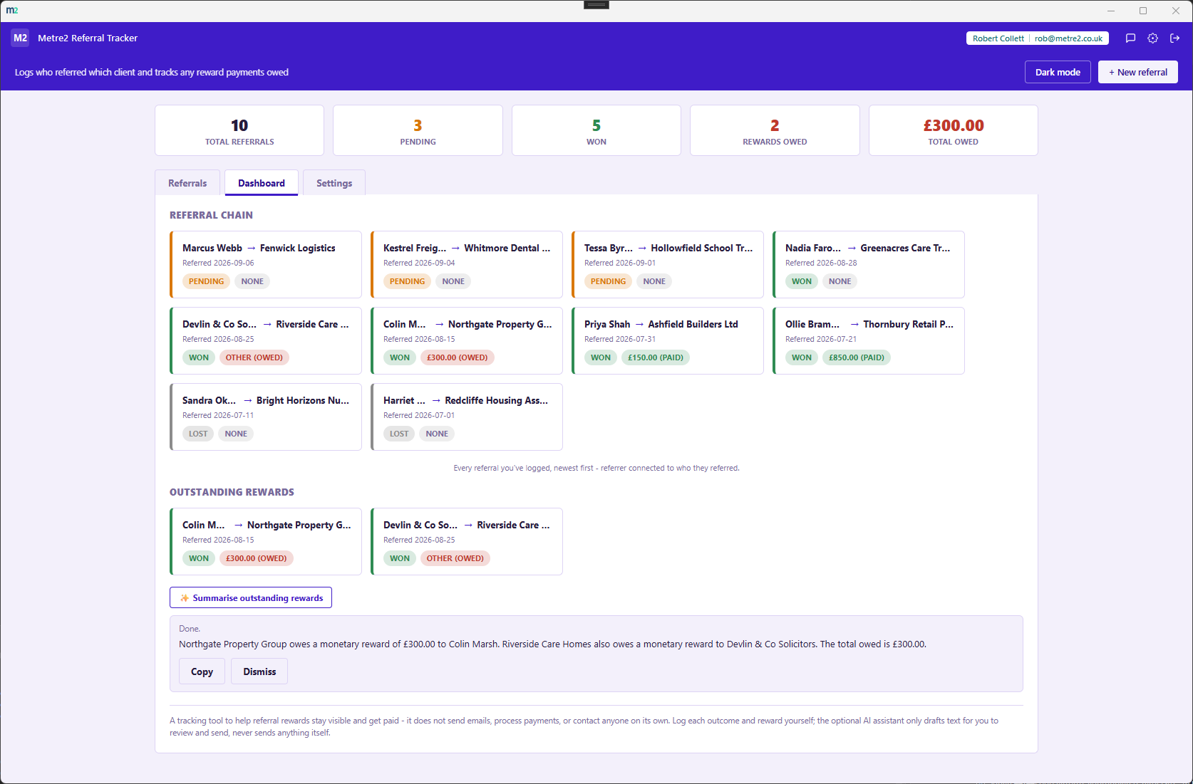 Metre2 Referral Tracker's Dashboard, showing the referral chain strip, the outstanding rewards panel, and the on-device AI summary of what's owed