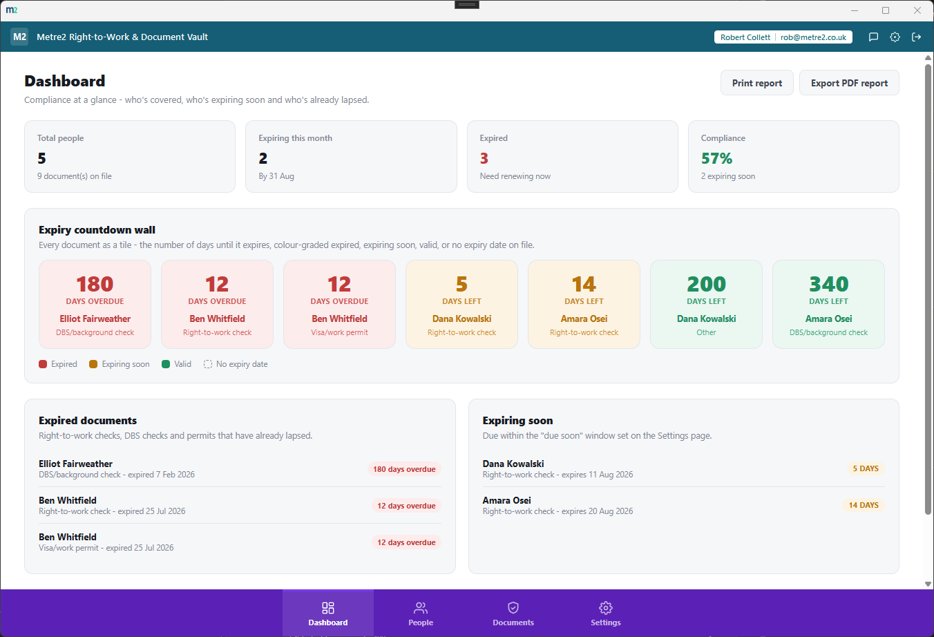 Right-to-Work & Document Vault's Dashboard showing the expiry countdown wall, stat row, and expired and expiring-soon lists