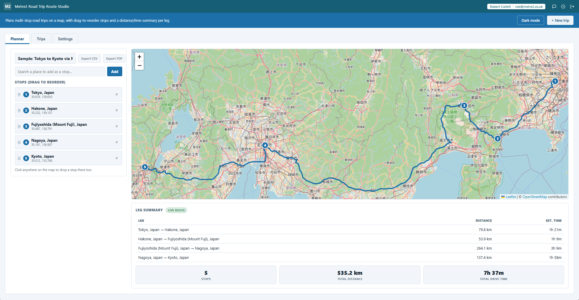 Metre2 Road Trip Route Studio showing the Tokyo to Kyoto via Mount Fuji sample trip, with a live route across Japan and a leg-by-leg distance and time table