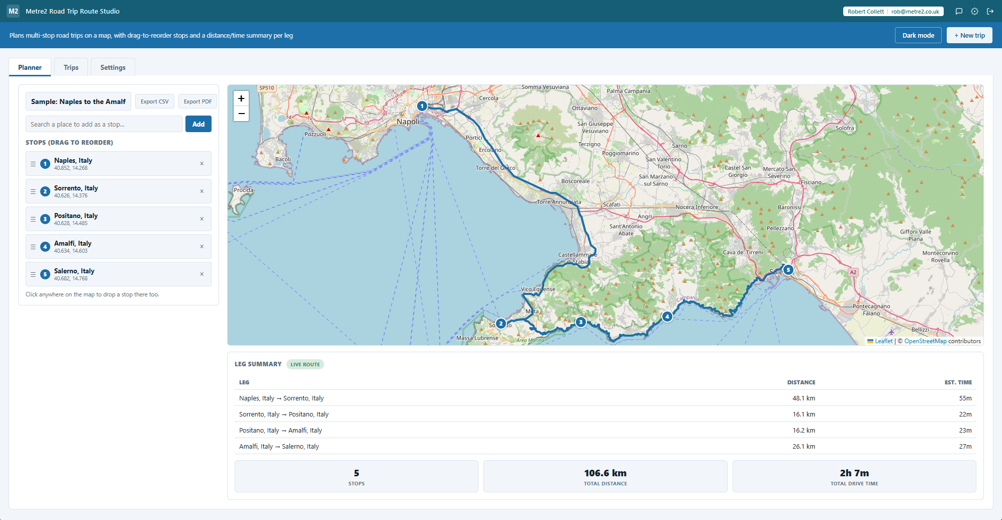Metre2 Road Trip Route Studio showing the Naples to the Amalfi Coast sample trip, with a live route down the Sorrentine Peninsula and a leg summary below the map