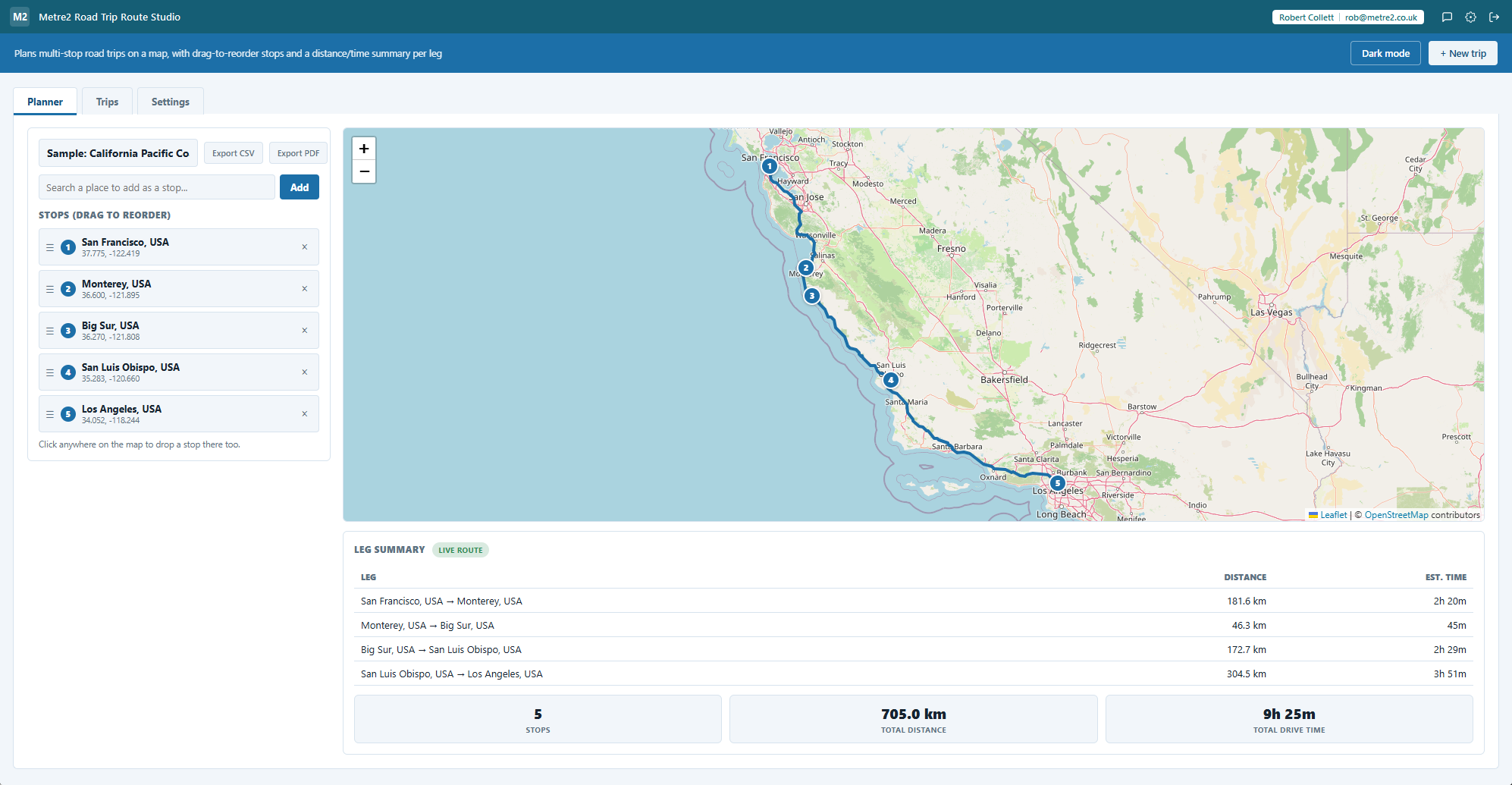 Metre2 Road Trip Route Studio's Planner tab showing the California Pacific Coast Highway sample trip, with a numbered stop list on the left, a real map with a live route line and numbered pins on the right, and a leg-by-leg distance and time summary below the map