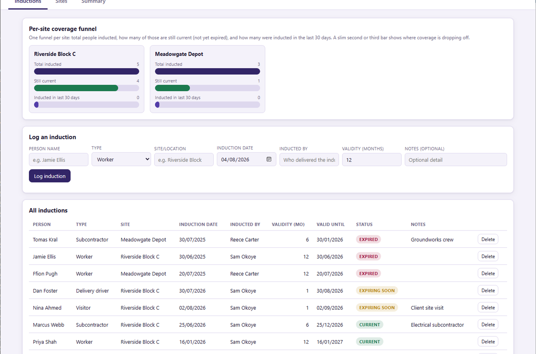 Site Induction Tracker's Inductions tab showing the per-site coverage funnel and the log-an-induction form