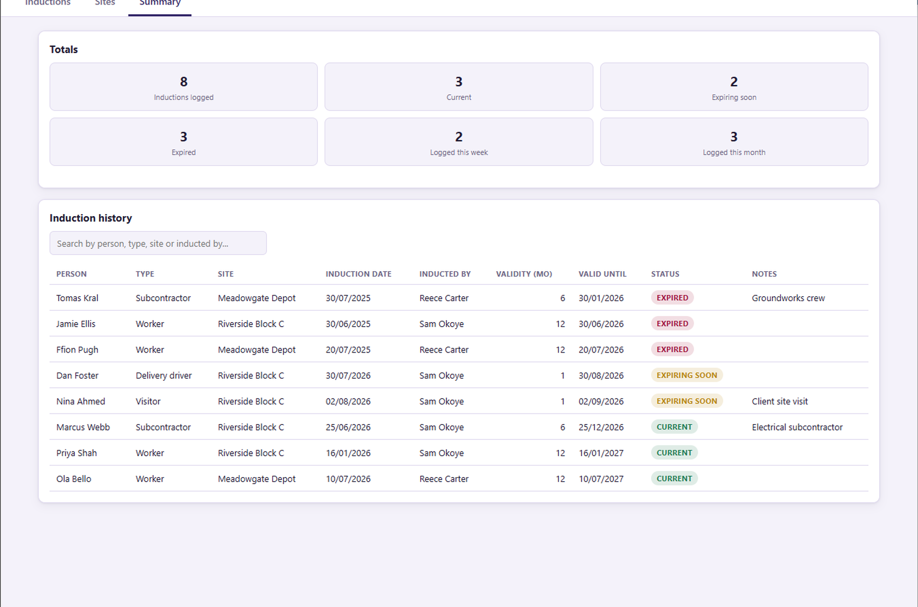 Site Induction Tracker's Summary tab showing totals and a searchable induction history