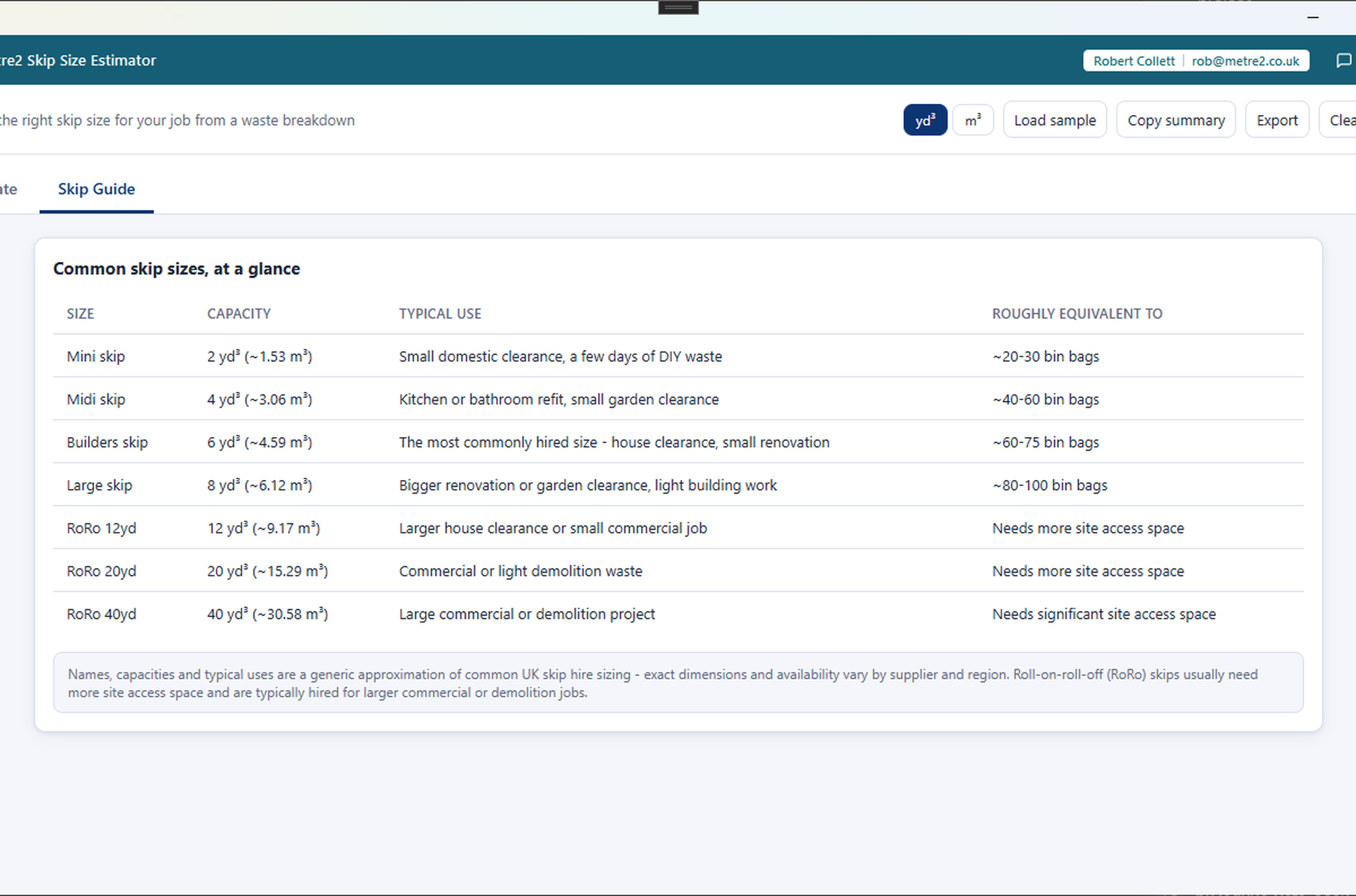 Metre2 Skip Size Estimator's Skip Guide tab showing a reference table of all seven skip sizes with capacity, typical use and bin-bag equivalents